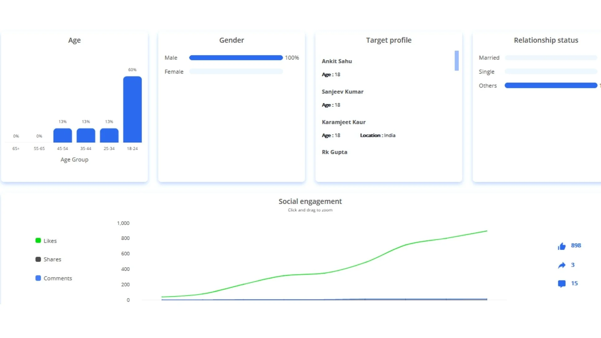 PowerAdSpy-insights