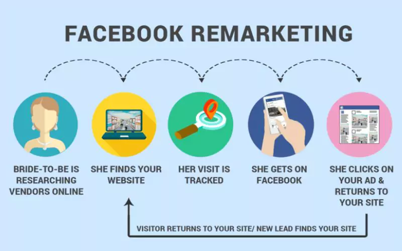 facebook-remarketing